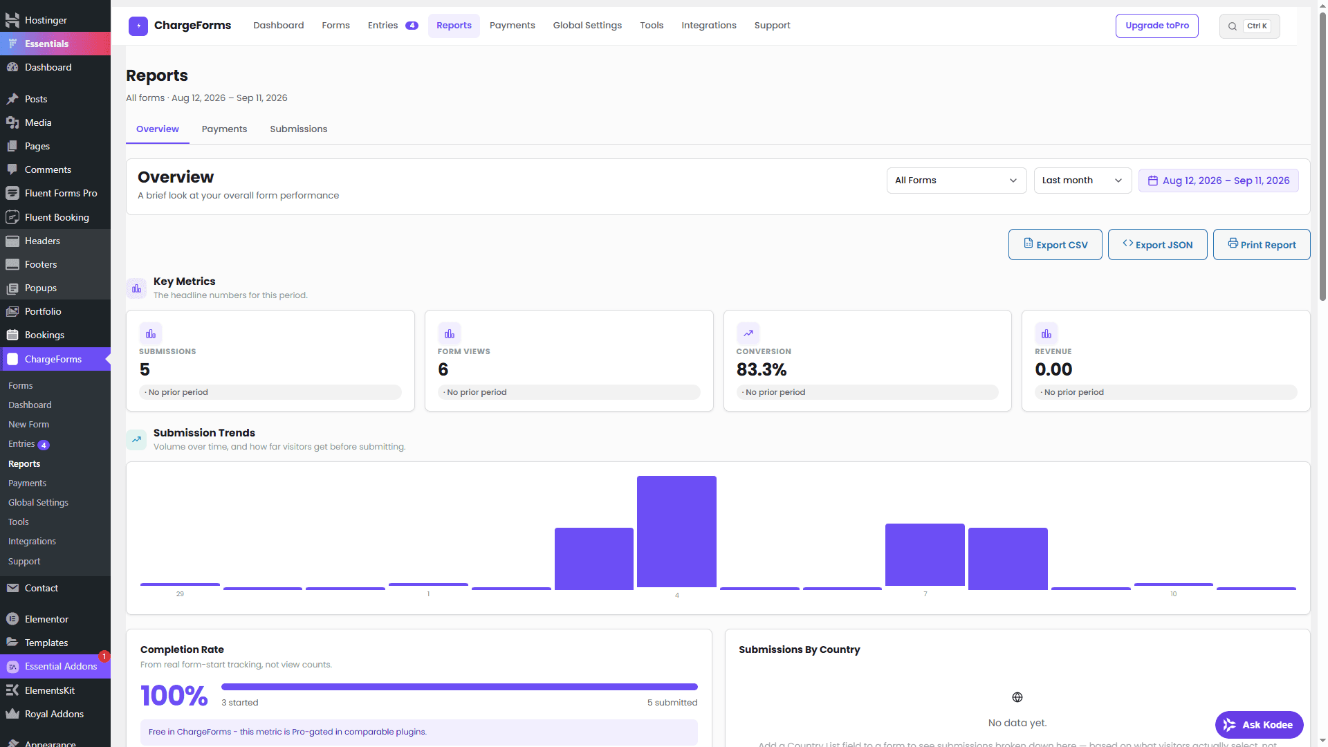 The ChargeForms Reports screen, showing key metrics, submission trends, and completion rate