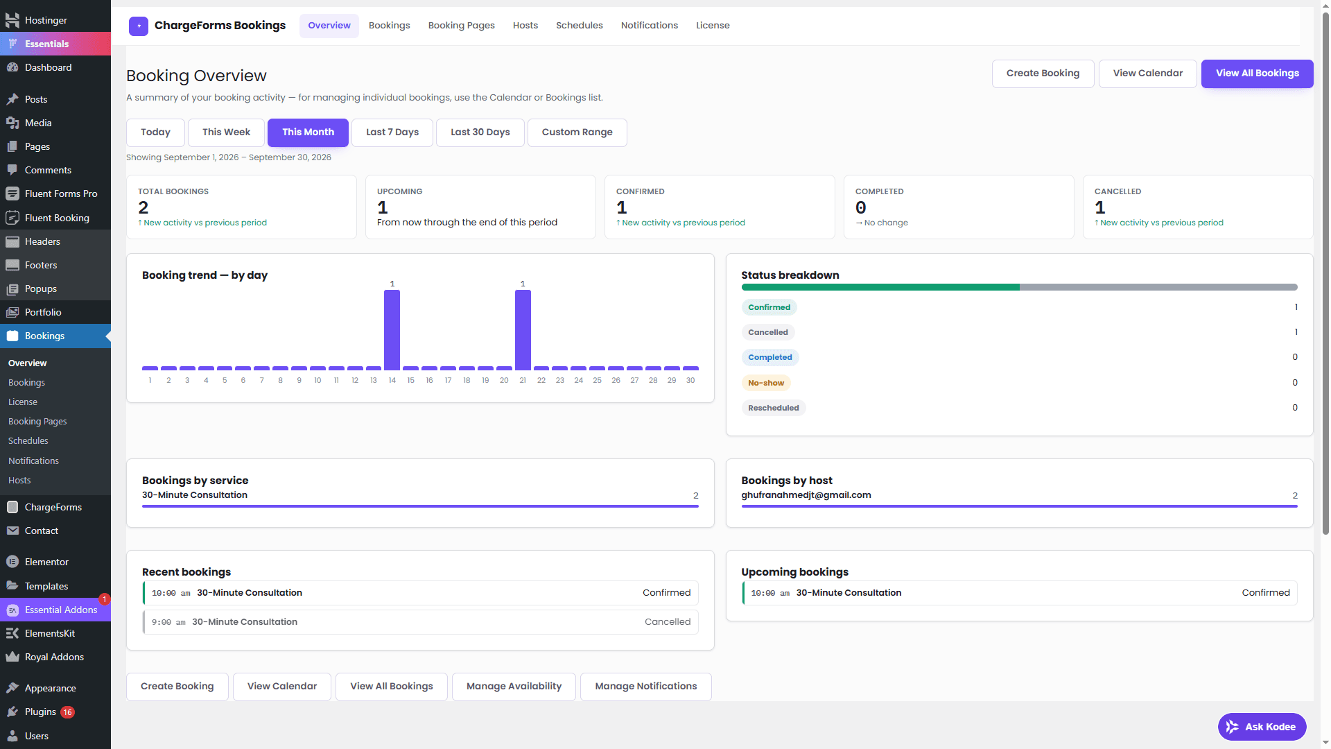 The ChargeForms Bookings Overview screen, showing total, upcoming, confirmed, completed, and cancelled booking counts with a trend chart